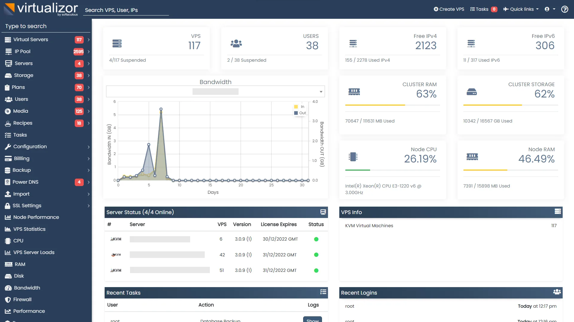 VPS administration dashboard showing virtual server resources